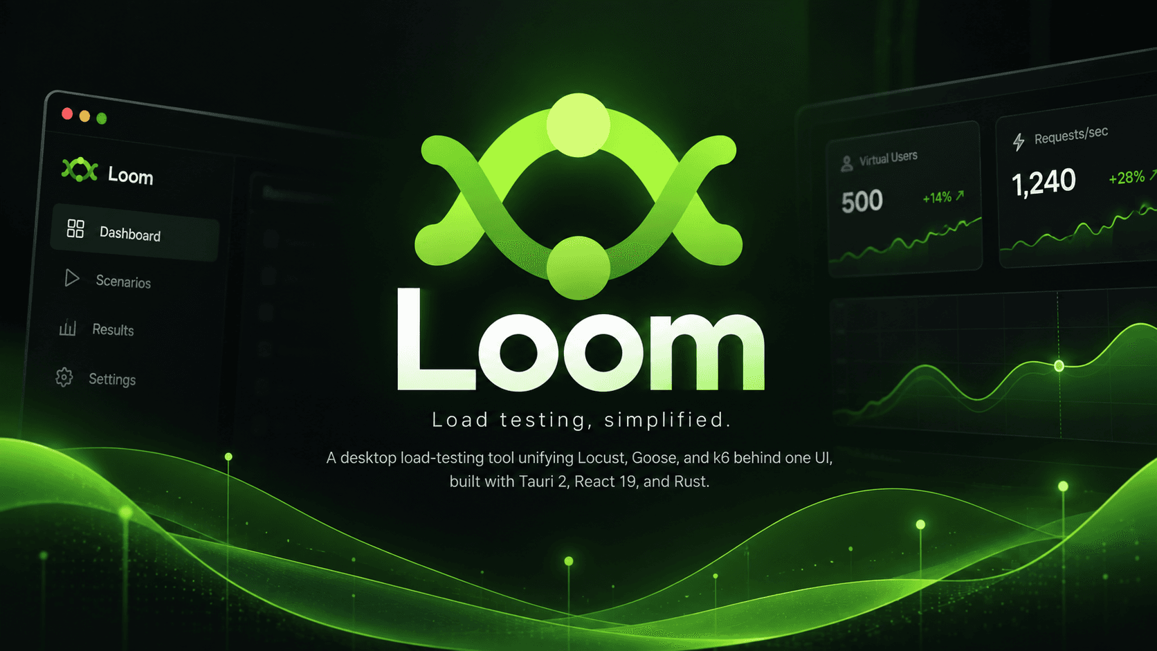 Loom
